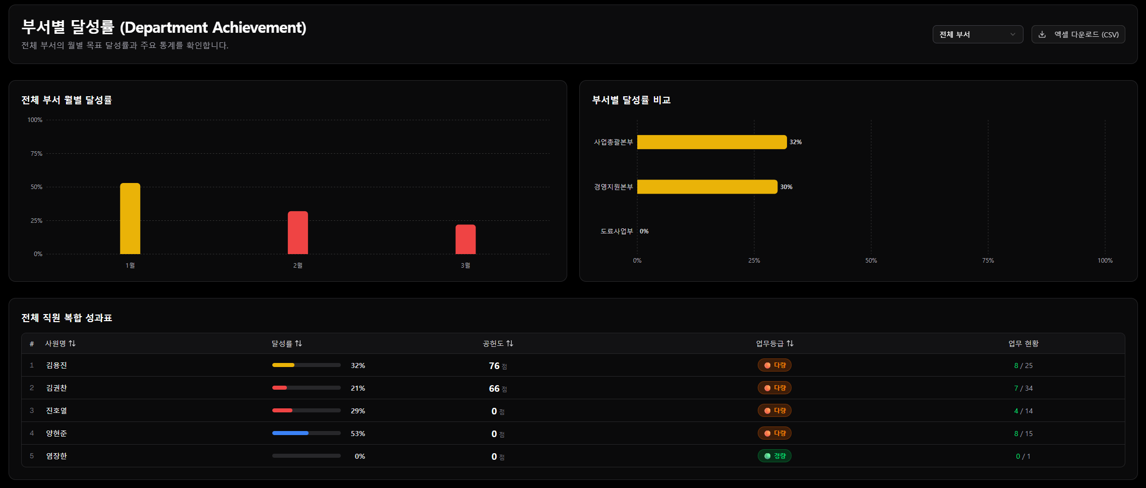 Keeper Calendar (사내 업무 일정 관리 & 성과 추적 올인원 플랫폼) 상세 이미지 1
