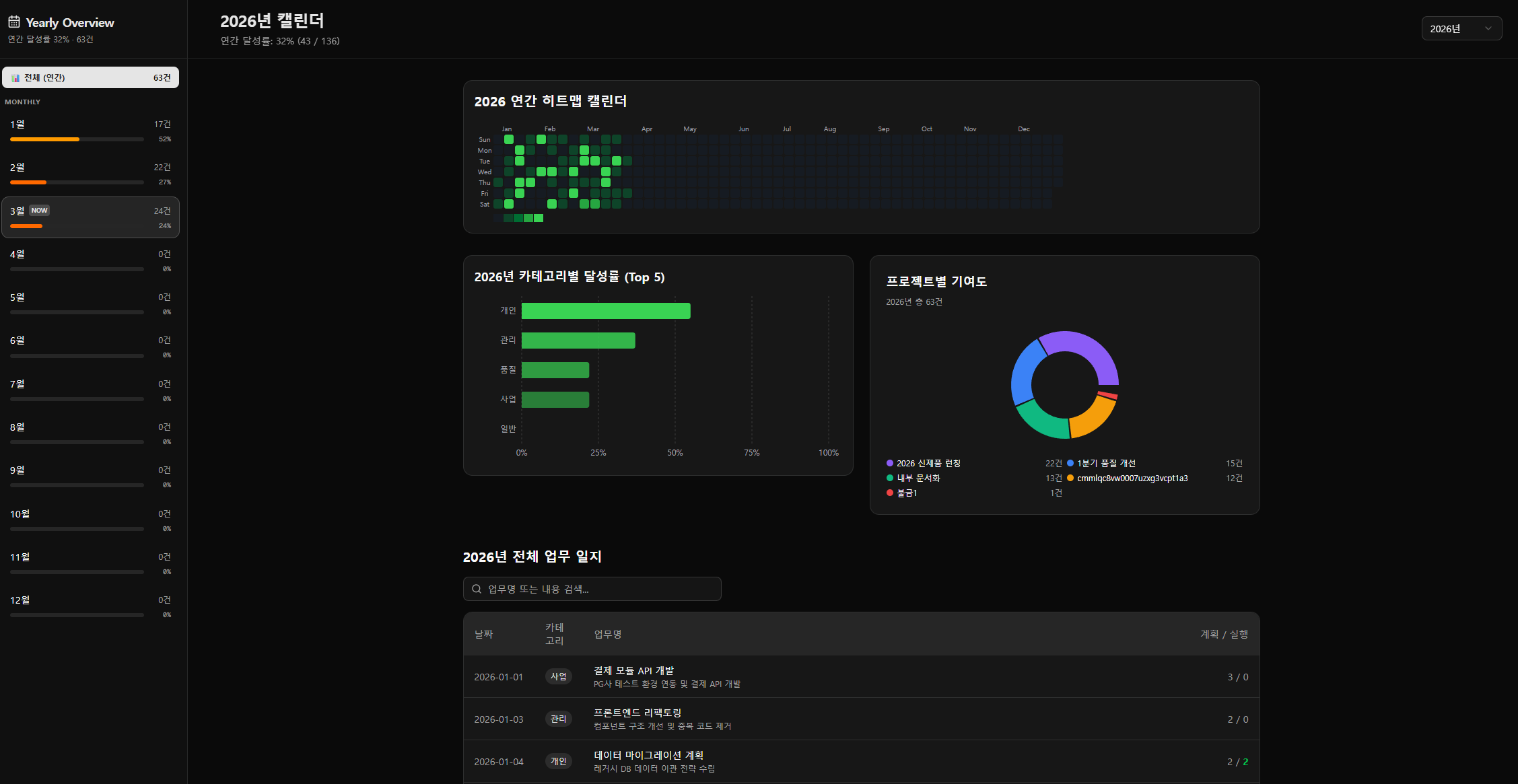 Keeper Calendar (사내 업무 일정 관리 & 성과 추적 올인원 플랫폼) 상세 이미지 6